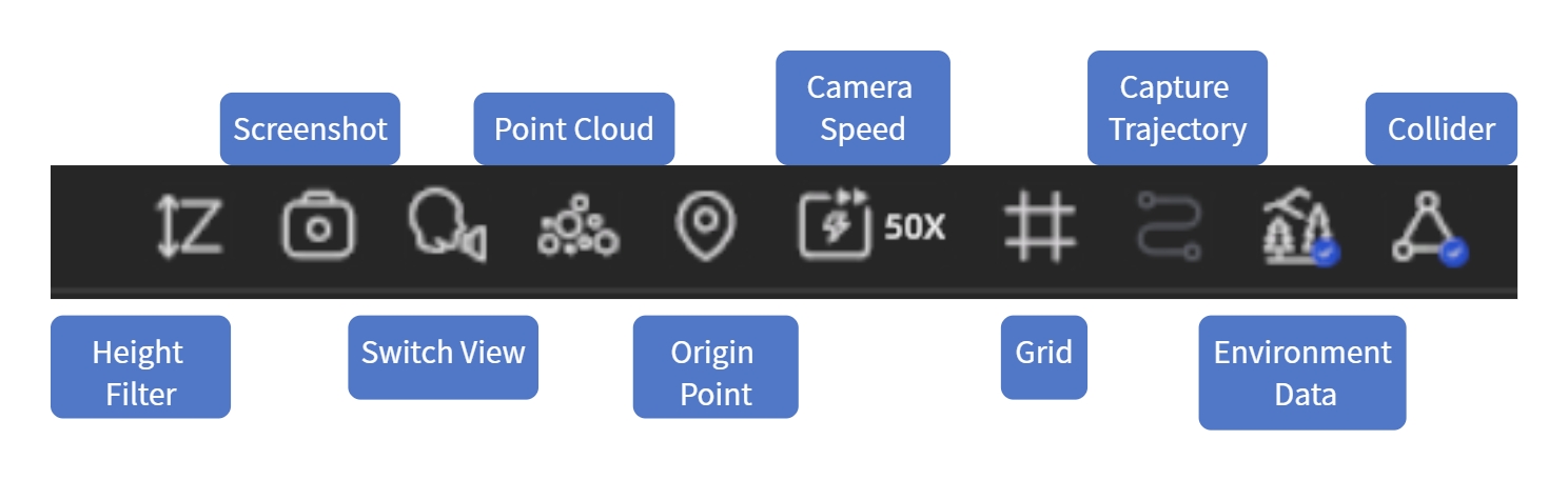 Global Toolbar