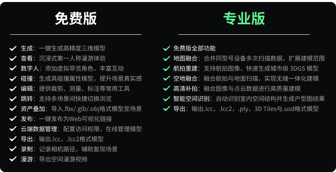 LCC免費版與專業版對比