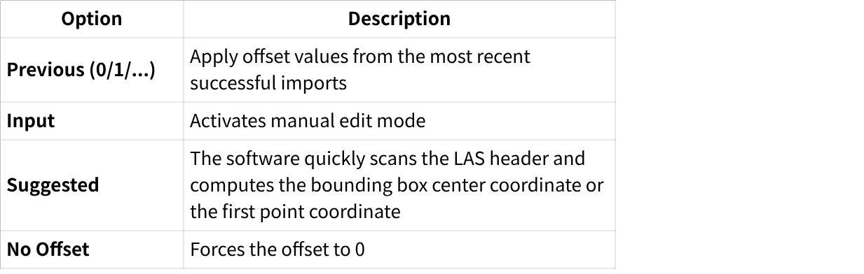 Imported point cloud data