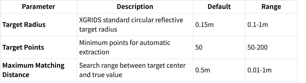 Checkpoint selection