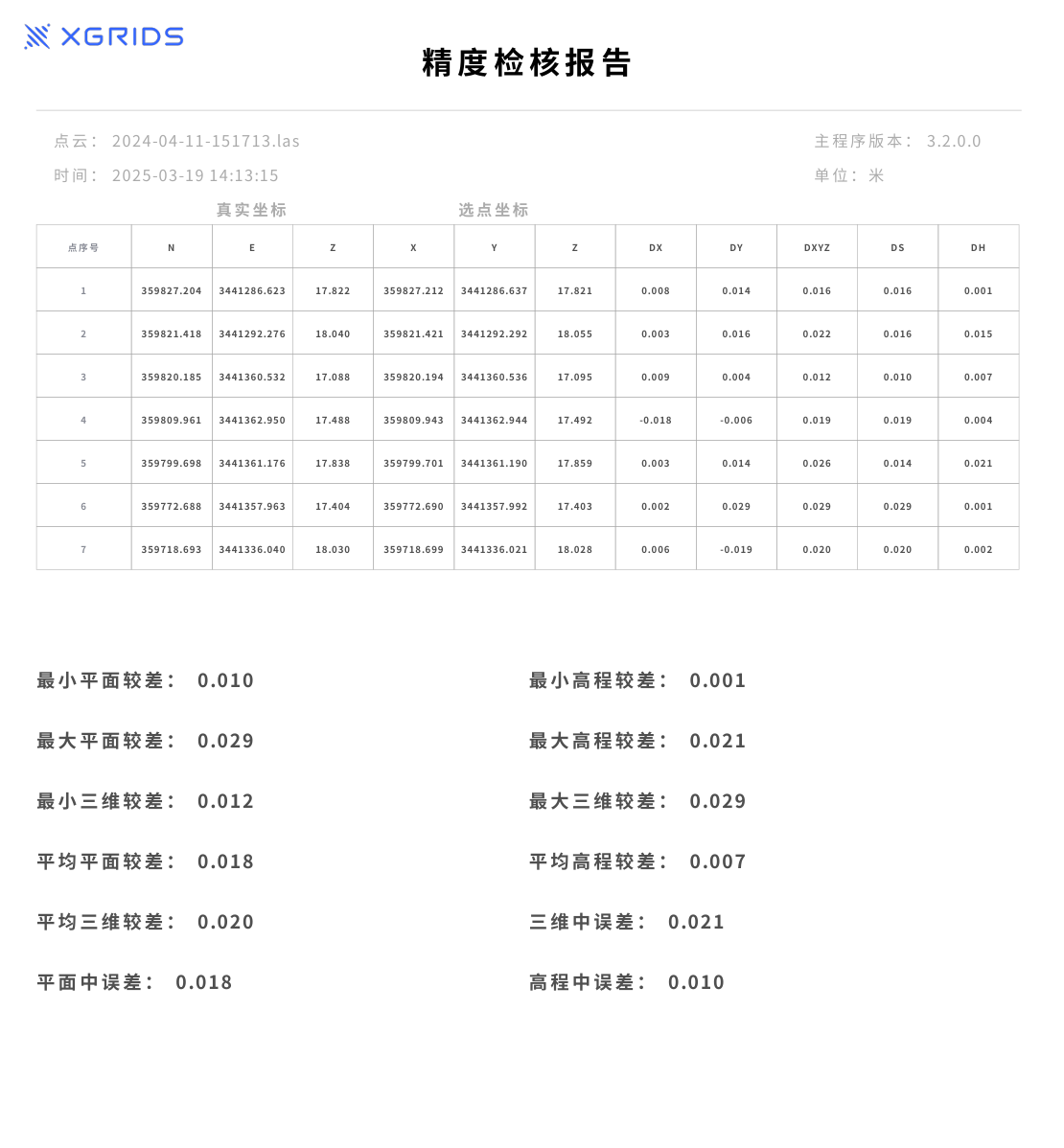 精度检核报告
