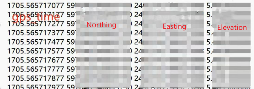 GNSS file format