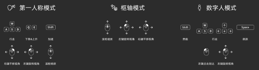 快捷操作键