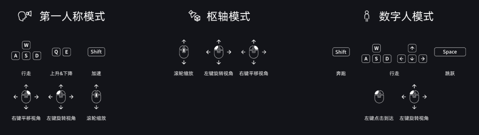 快捷操作鍵