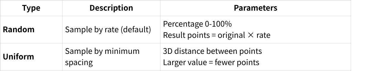 Resampling result
