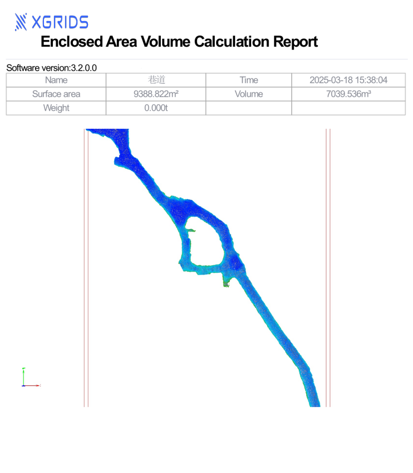 Enclosed volume report
