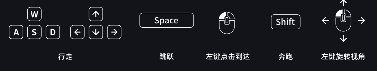 數字人模式操作