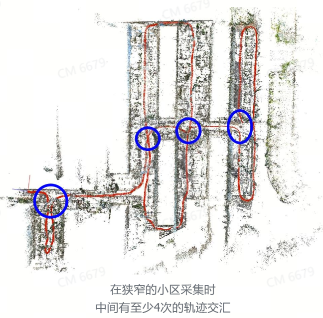 回环路径安排