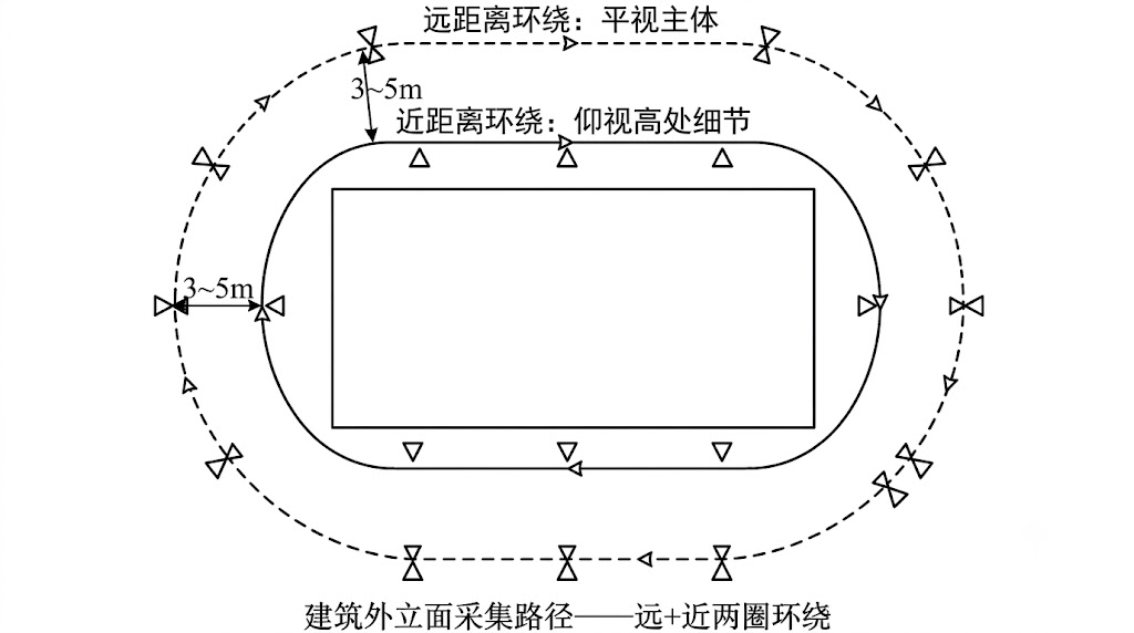 建筑外立面路径